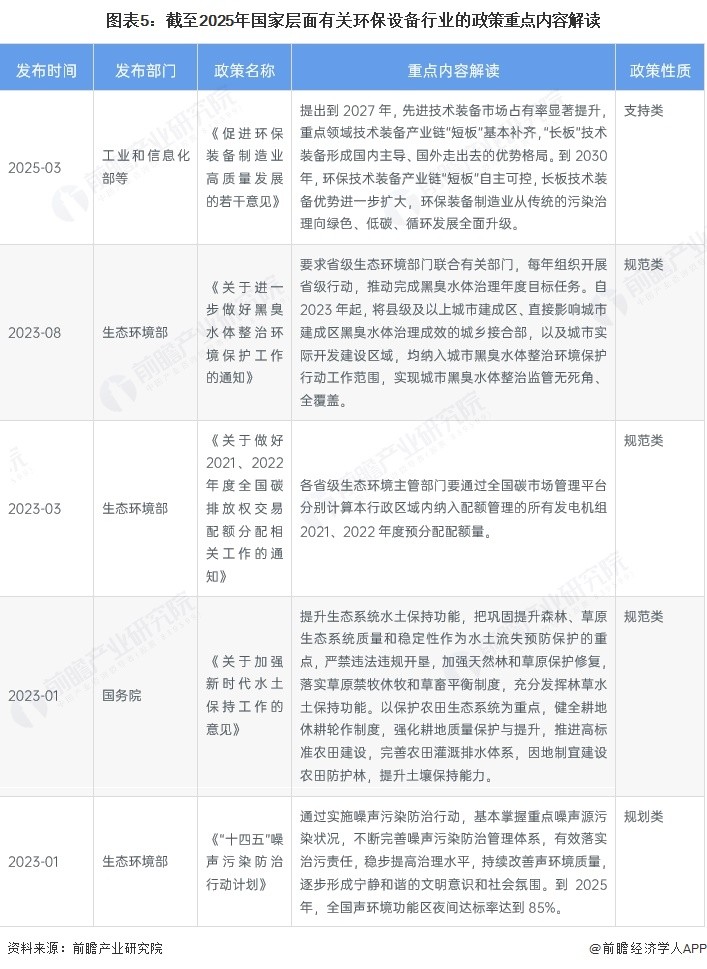 图表5：截至2025年国家层面有关环保设备行业的政策重点内容解读